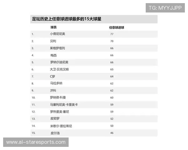 全球足球球星身形排名前十名 谁是体格最强的足球巨星
