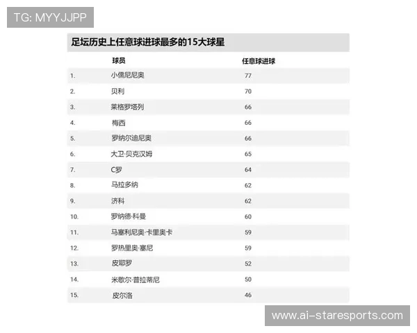 足球界十大曾经辉煌却逐渐过气的球星排名分析